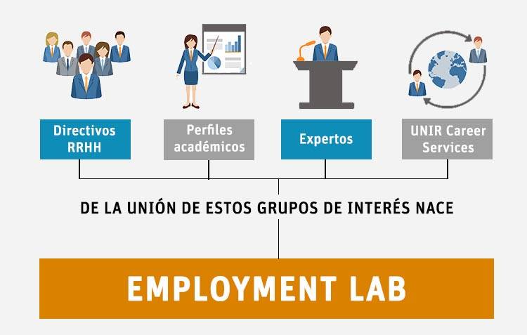 employment lab infografia_v2